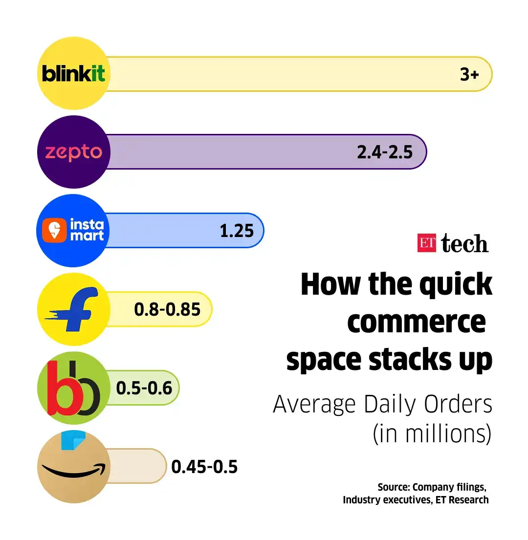Q Commerce Space